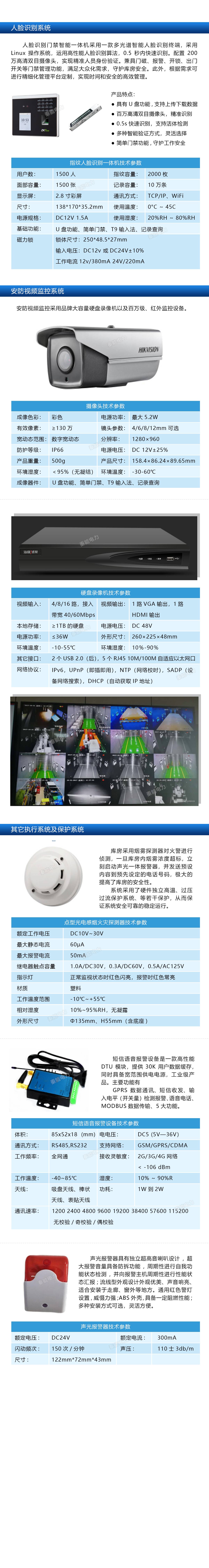 库房安监防空系统.jpg